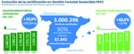 Especial "Bosques y economías". Certificación PEFC y servicios ecosistémicos: activación económica del monte gestionado. Versión extendida